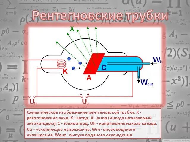 Схематическое изображение рентгеновской трубки. Напряжение на рентгеновской трубке. Анод рентгеновской трубки водяное охлаждение. Охлаждение рентгеновской трубки вентилятором. Непрерывное рентгеновское излучение