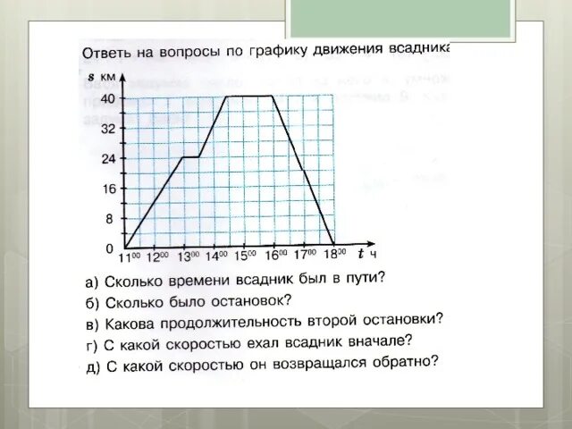 Графические задачи по теме "Кинематика"