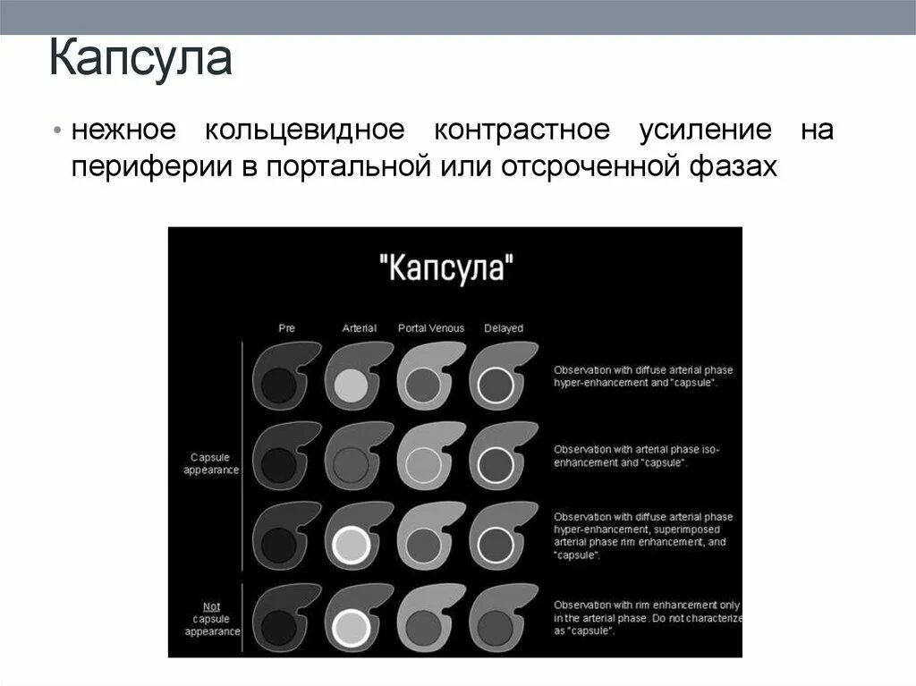 Дифференциальная диагностика образований печени. Дифференциальная диагностика образований печени на кт. Диф диагноз образований печени. Дифференциальная диагностика образований печени мрт. Чем характеризовался усиливавшийся контраст между образом