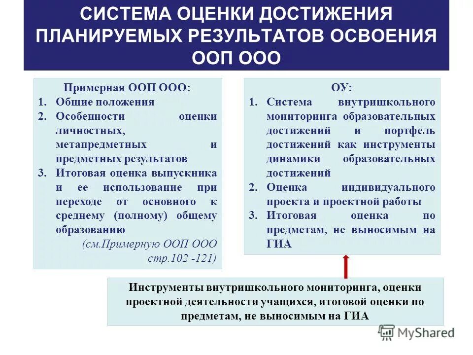Система результатов освоения ооп. Система оценки достижения планируемых результатов освоения ооп. система оценки достижения планируемых результатов освоения оо. система оценки достижения планируемых результатов освоения аооп. система оценки планируемых результатов освоения ооп.