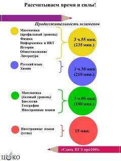 Эффективные приемы подготовки к егэ