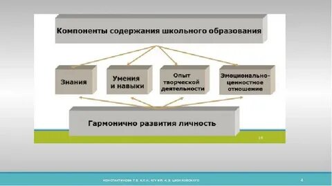 Компонент знаний