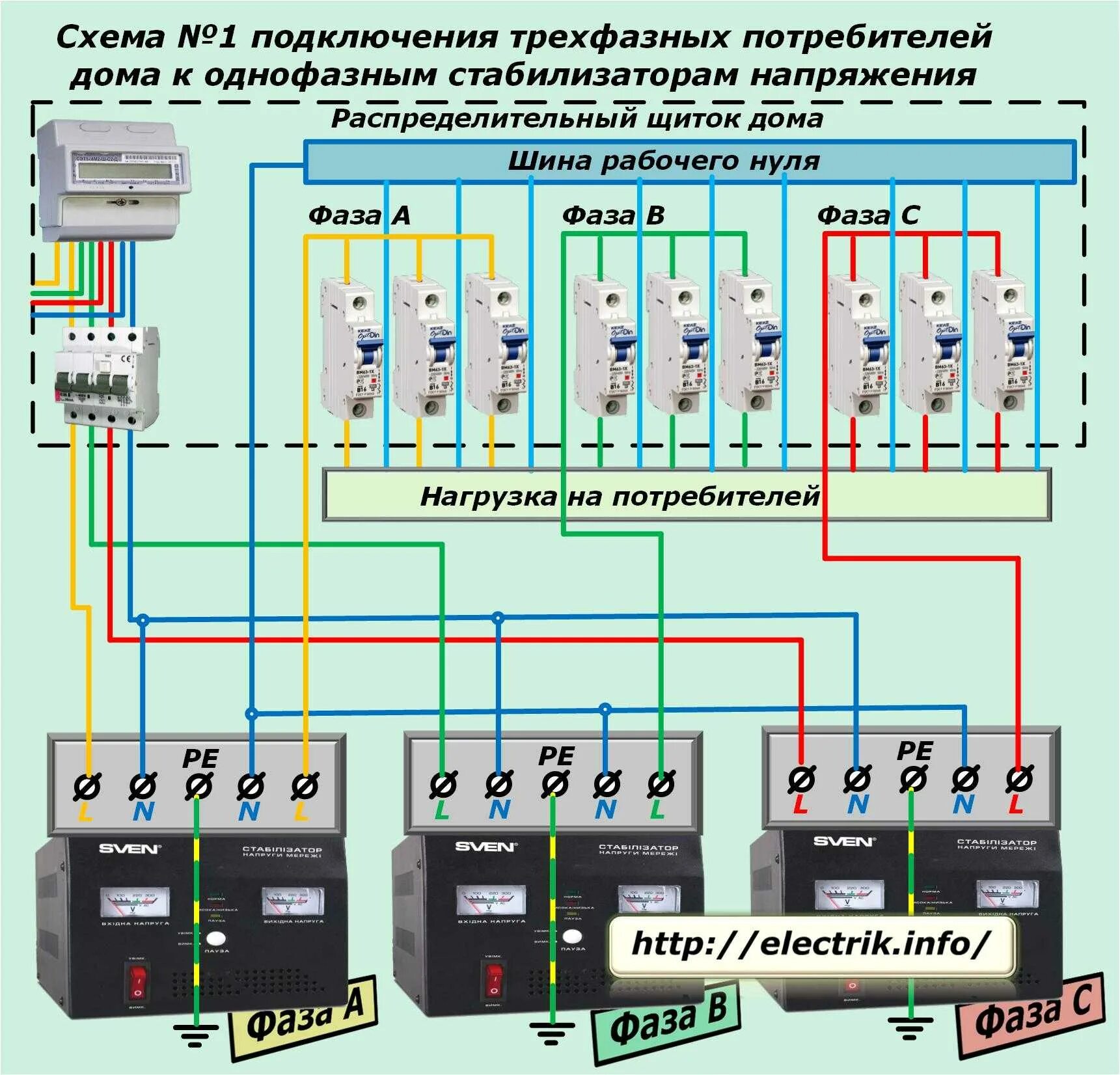 Схема расключения электрощита 3 фазы. Схема подключения 3 фазного электрощита. Схема подключения электрощита 3 фазы. Щиток электрический 3 фазы схема подключения.