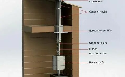 Как правильно собрать сэндвич для бани