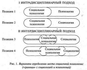 Социологическая позиция