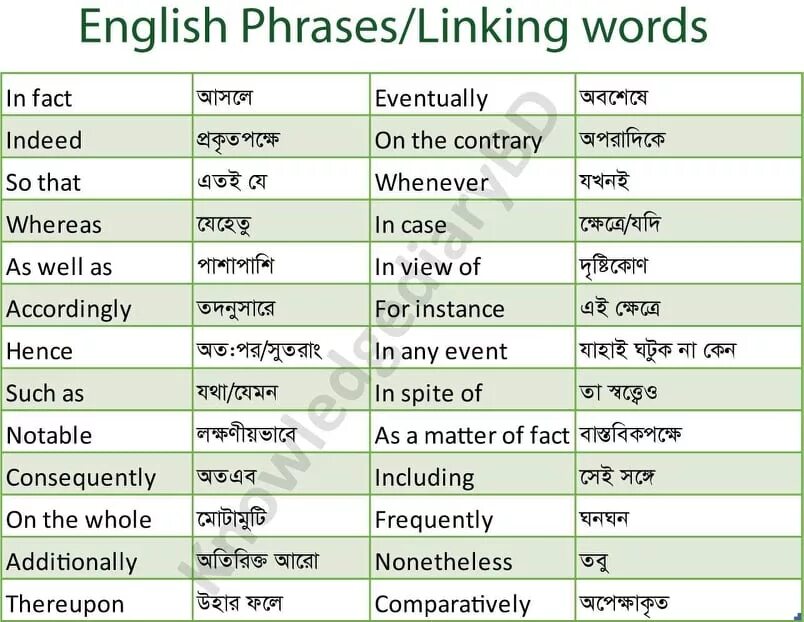 12 word phrase. Linking Words в английском. Linking phrases. Linking Words and phrases. Phrases in English.