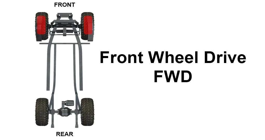 Что значит fwd. Задний привод AWD RWD FWD. AWD RWD FWD 4wd. Приводы на машинах FWD RWD AWD. Привод RWD (Rear-Wheel Drive).