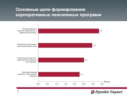 Размер корпоративной пенсии