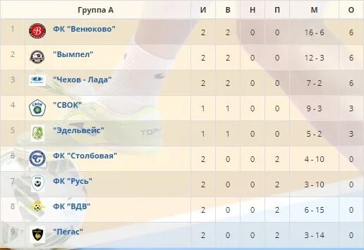 Венюкова расписание автобусов венюково чехов станция. Новая игровая площадка в кайраккуме. Реклама стадиона локомотив. Венюкова расписание автобусов венюково чехов станция. Венюкова расписание автобусов венюково чехов станция.