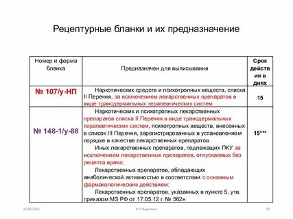 148 1 у 88 срок хранения рецепта