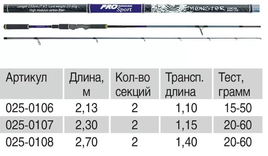 Удилище спиннинговое Волжанка Волгаръ 2.7 м 20-50 гр. Спиннинг Волжанка Pro Sport Monster 2.13м, тест 15-50г. Спиннинг для джига тест 10-50. Спиннинг для джига тест до 60гр.