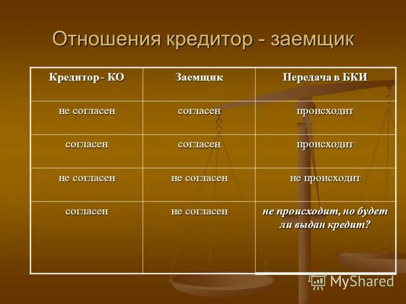 субъекты обязательств. можно кредитор это. кредитор это сторона. кредитор как субъект кредитных отношений. по видам кредиторов.