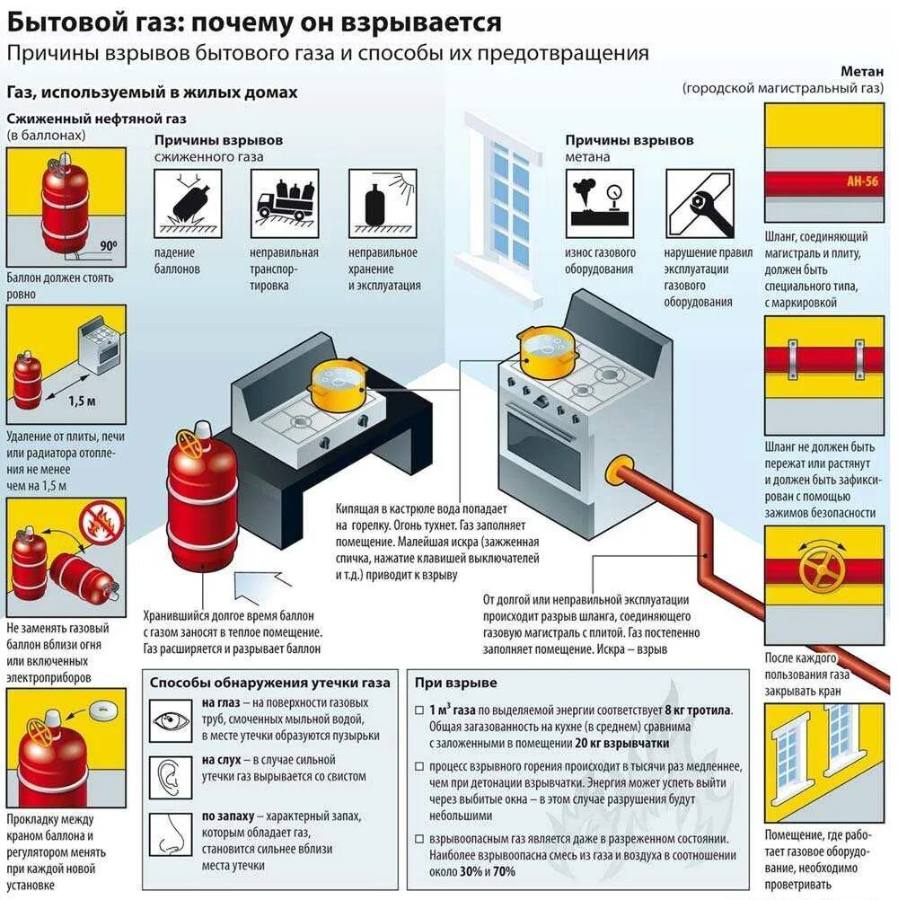 Действия в теплом помещении