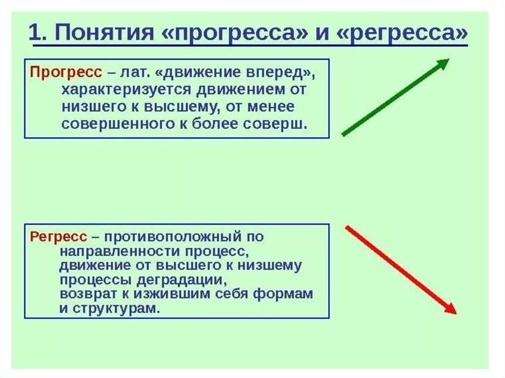 Характеристика прогресса и регресса. Понятие прогресса и регресса. процесс и регресс. прогресс понятие. общественный прогресс и общественный регресс.