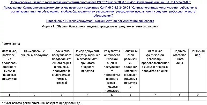 Приложение 2 инструкции 2