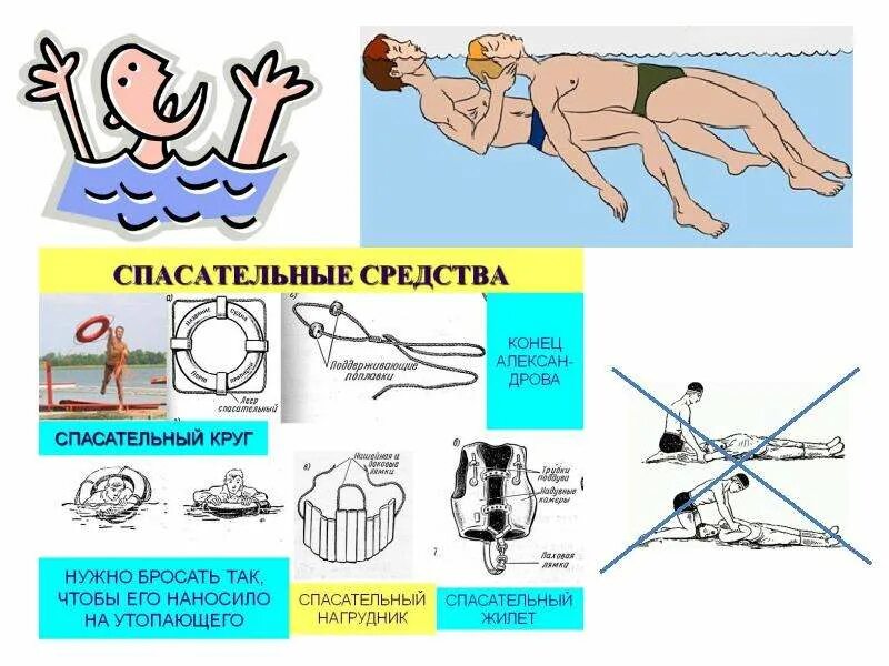 Став спасательный круг. Алгоритм оказания первой помощи при утоплении. Доврачебная помощь утопающему. Памятка по оказанию первой помощи при утоплении. Утопление первая помощь при утоплении.