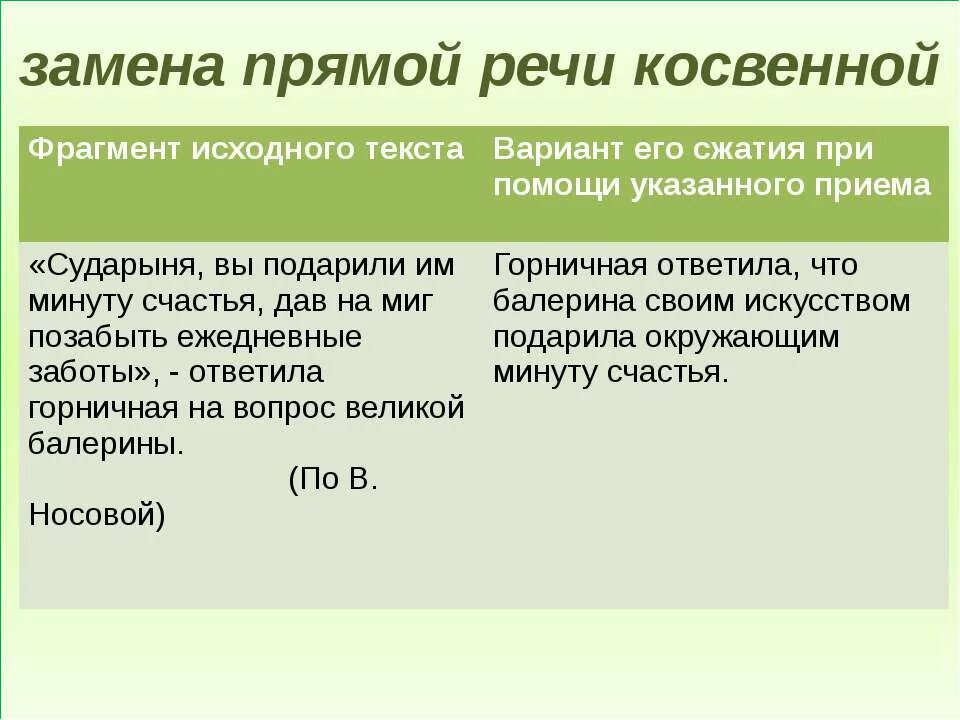 Замена прямой речи косвенной. Замена косвенной прямой прямой речи. Приемы замены прямой речи косвенной. Замена предложений с прямой речью на косвенную. Косвенно запятая