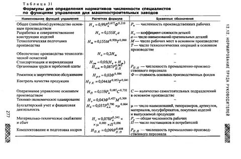 Экономические формулы для решения