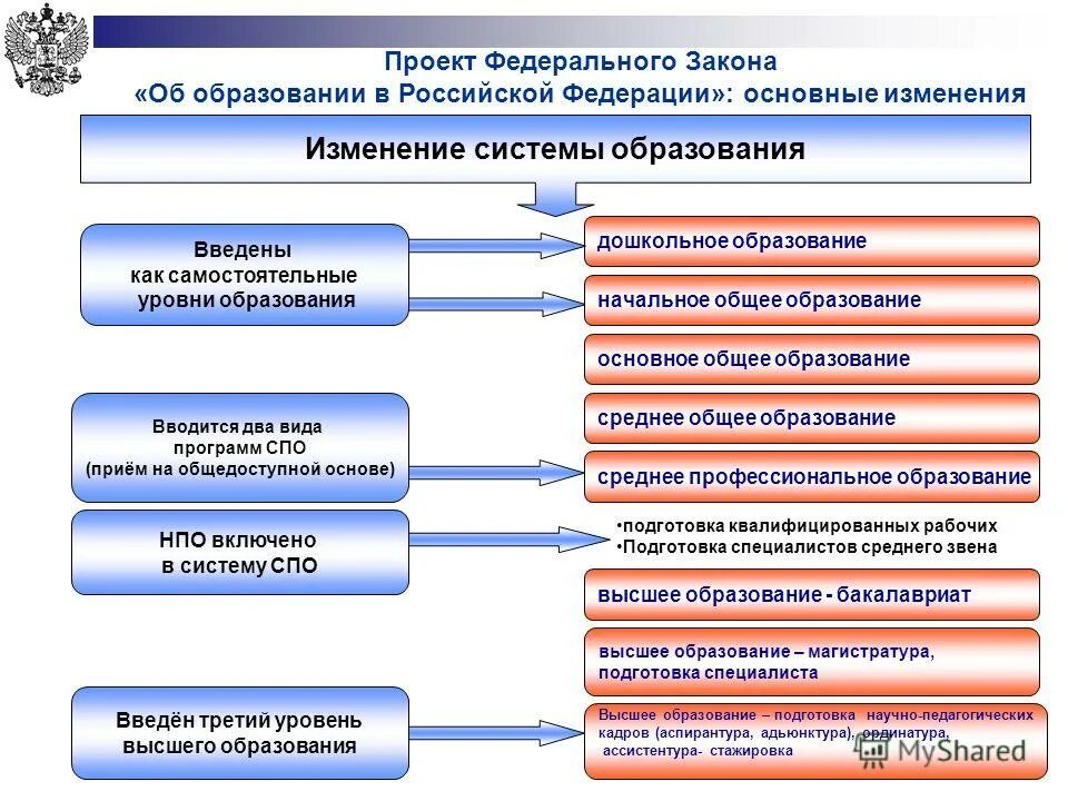 проект развитие успех образование сахалин