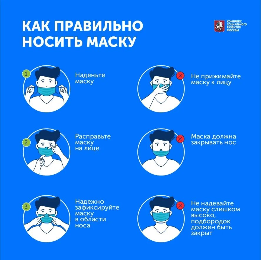 Порядок использования масок. Правила ношения маски. ношение медицинской маски. как правильно носить маску. порядок надевания медицинской маски.