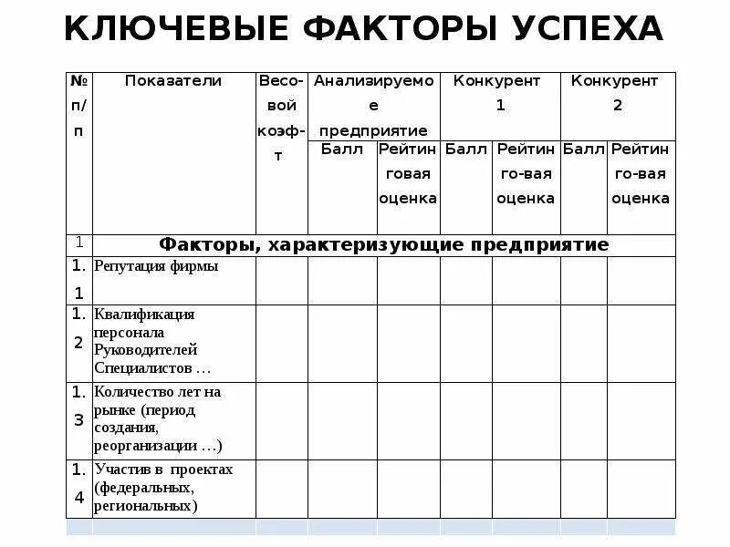 Факторы экономического успеха. Анализ ключевых факторов успеха. Ключевые факторы успеха. Ключевые факторы успеха компании. Ключевые факторы успеха предприятия.