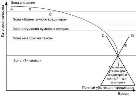 Уровень обслуживания долга