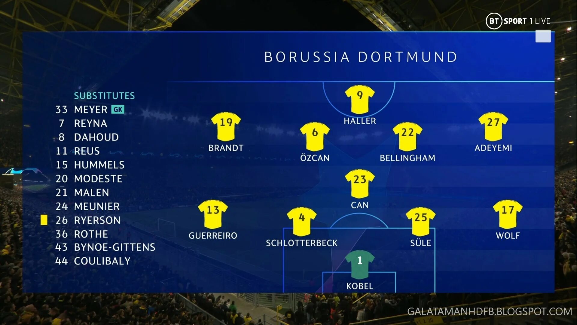 Состав дортмундской боруссии 2022. Состав боруссии дортмунд 2019. Состав боруссии дортмунд лига чемпионов. Боруссия дортмунд 2014 состав. Дортмунд состав.