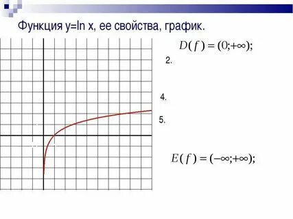 Функция y x lnx