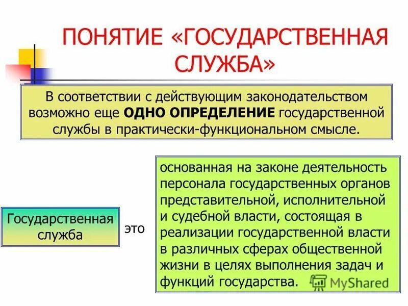 Понятие государственной недвижимости