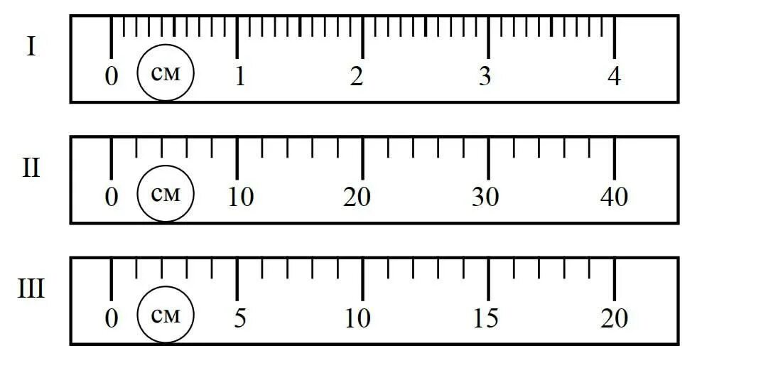 Цена деления 20 см линейки. Линейка с делениями. Цена деления линейки. Погрешность линейки. 3 Линейка.