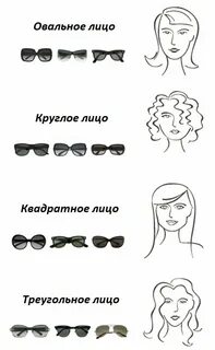 Подобрать форму очков по форме лица женщине