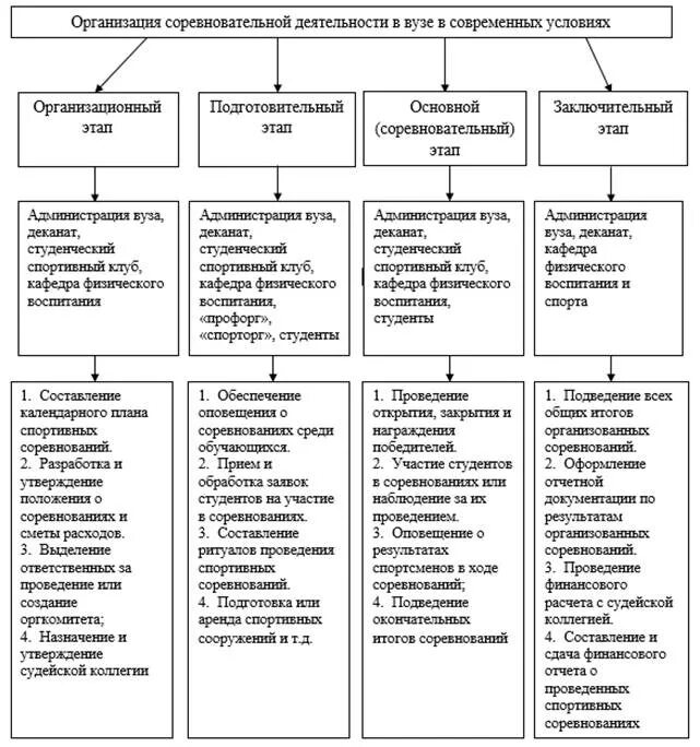 Психологические особенности соревновательной деятельности. Структура системы подготовки спортсменов. Техника соревновательной деятельности. Техника соревновательной деятельности. Охарактеризуйте структуру модели соревновательной деятельности.
