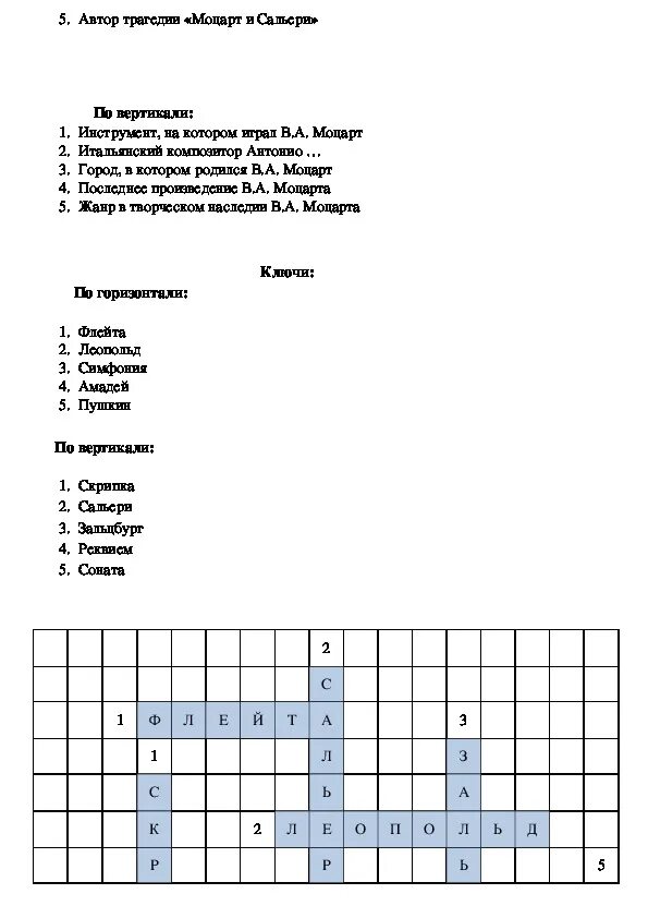 Кроссворд на тему Моцарт с ответами и вопросами. Творчество Моцарта кроссворд. Кроссворд по творчеству Моцарта.