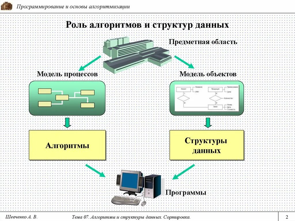 Теория алгоритмов и структуры данных. Структуры и алгоритмы обработки данных. Схема структуры данных Информатика. Алгоритмы обработки динамических структур данных.