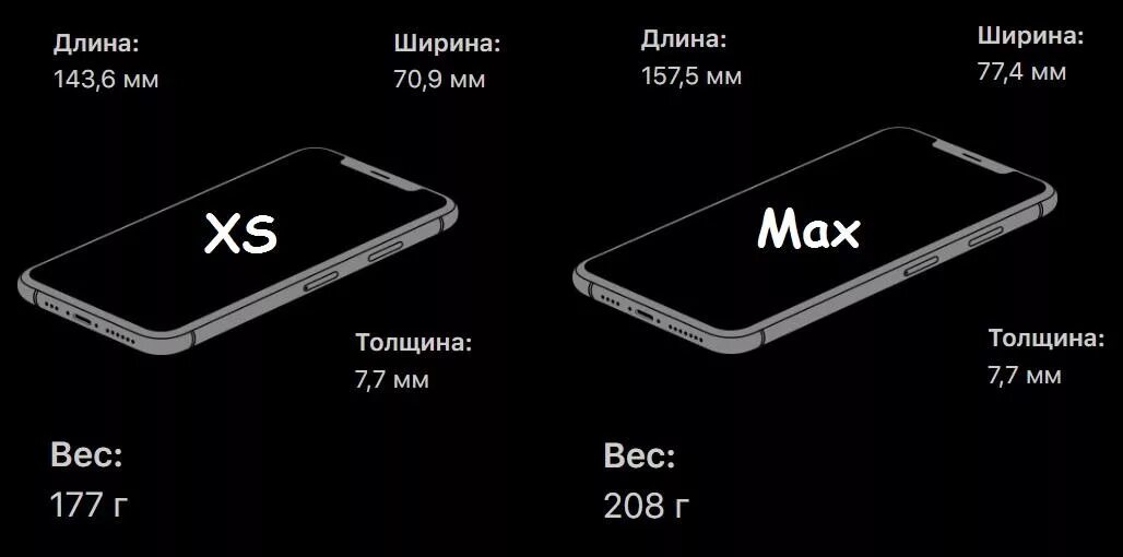 Iphone XS Max габариты. Apple iphone XS габариты. Iphone XS XS Max XR Размеры. Iphone x XS XS Max Размеры.