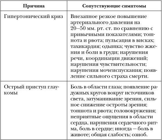 Боли в сердце или невралгия. Как отличить сердечную боль. Болит сердце или невралгия как отличить. Как отличить невралгию от сердечной боли.