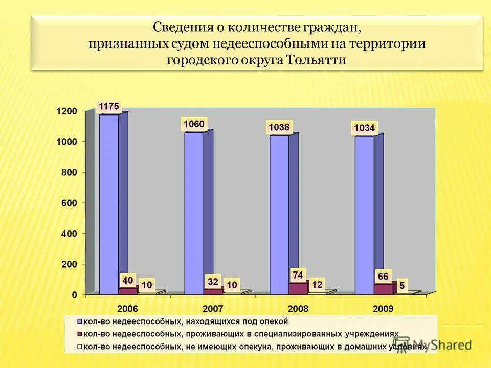 номер телефона опеки липецк. опека семья липецк.