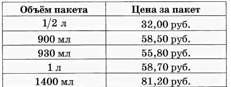 В магазине продается разное молоко см