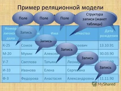 Приведите примеры каждого класса