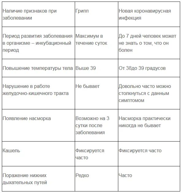 Нужно ли сбивать температуру взрослым. Какую температуру сбивать взрослому. Когда нельзя сбивать температуру. До какой температуры нельзя сбивать. Когда сбивать температуру взрослому.