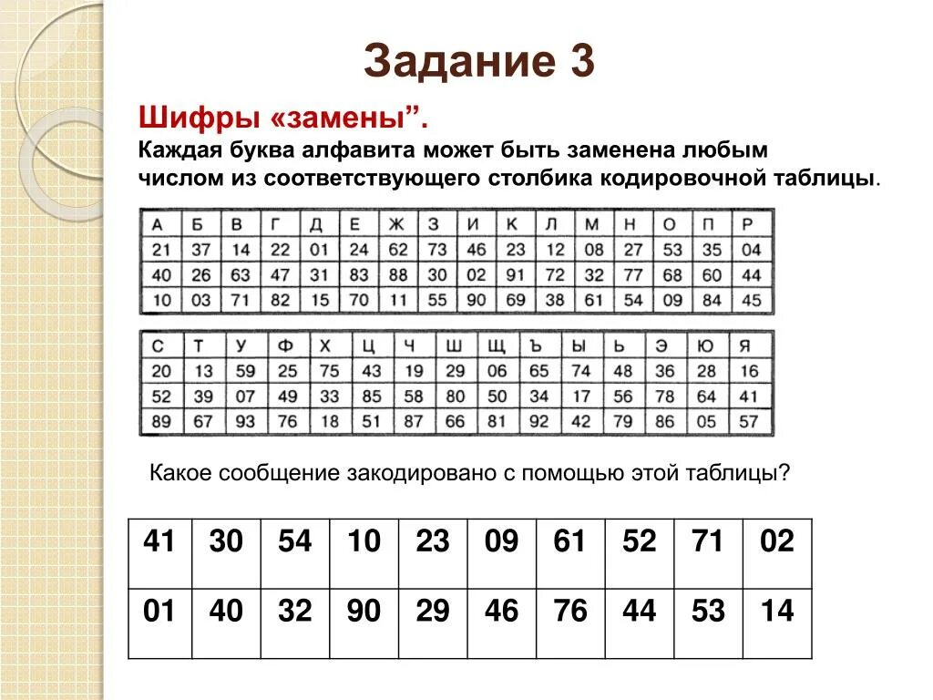 Фразы под цифрами. Шифровка цифры вместо букв. Шифровка таблица. Зашифрованное послание в цифрах. Шифр букв цифрами.