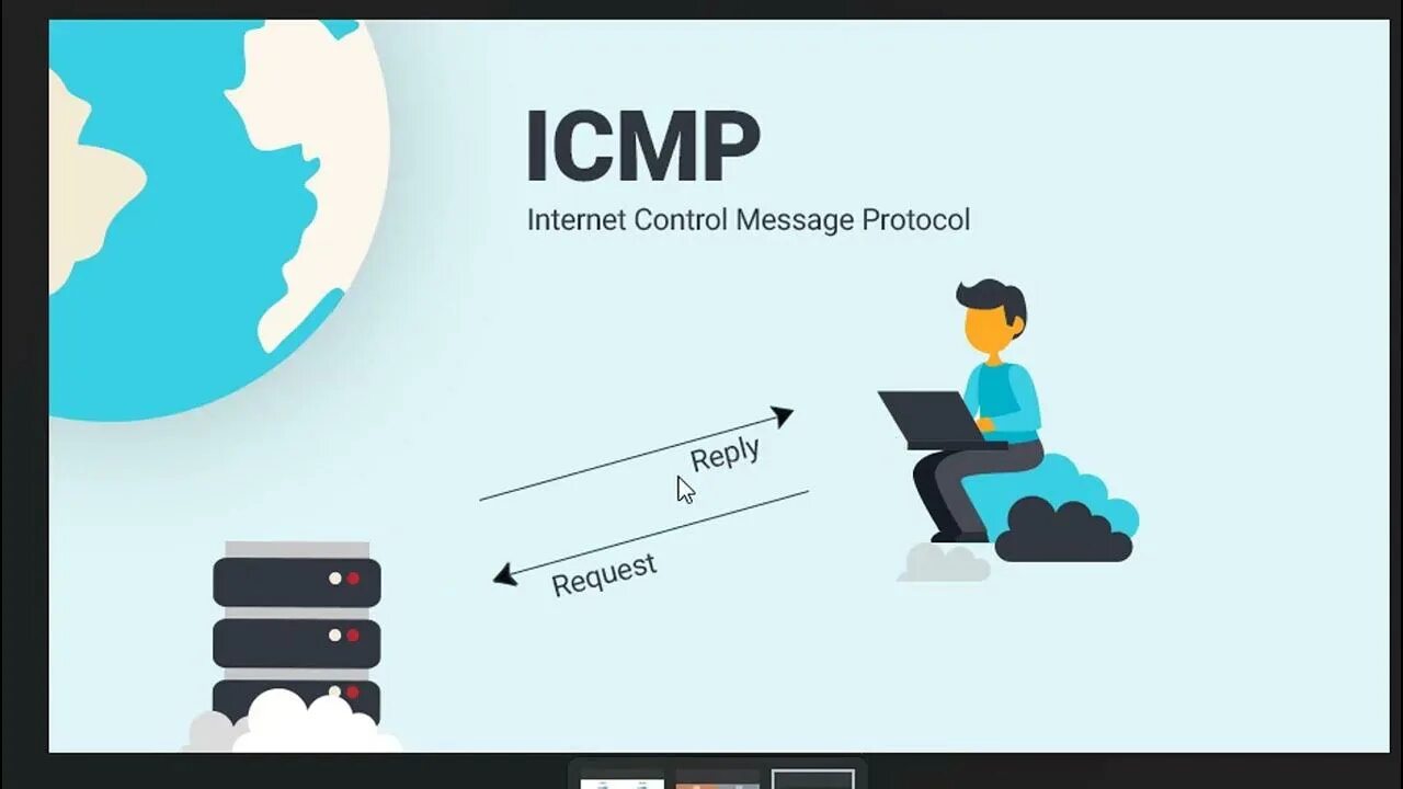 Control messages. ICMP протокол. Internet Control message Protocol. ICMP (Internet Control message Protocol). ICMP сообщения.