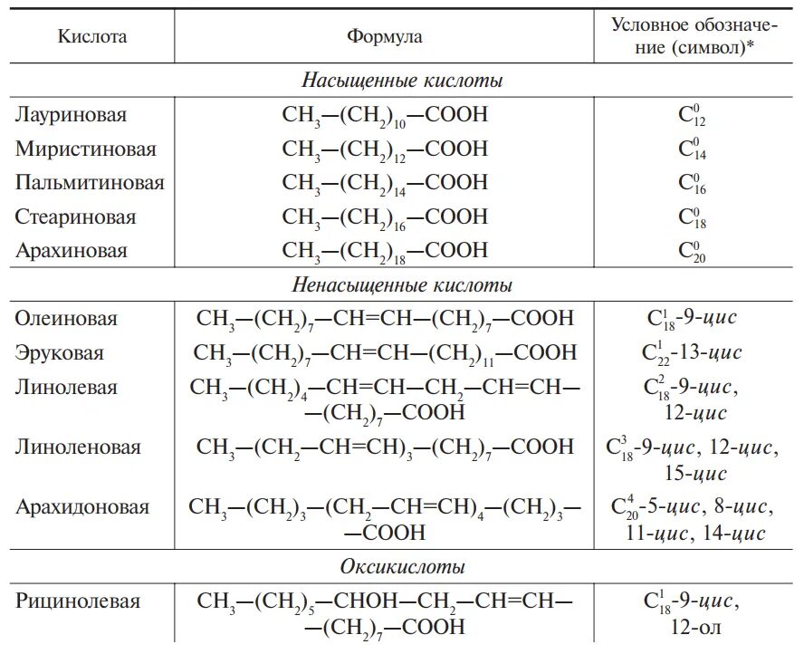 Формула арахидоновой кислоты. Арахидоновая кислота формула. Формула высших жирных кислот олеиновая. Арахидоновая кислота структурная формула. Арахиновая кислота формула.