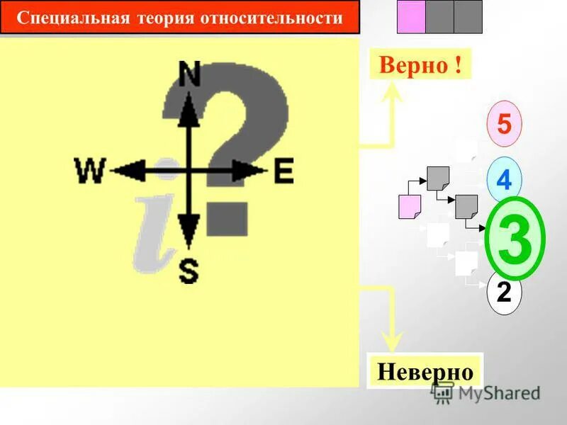 тест по теме специальная теория относительности