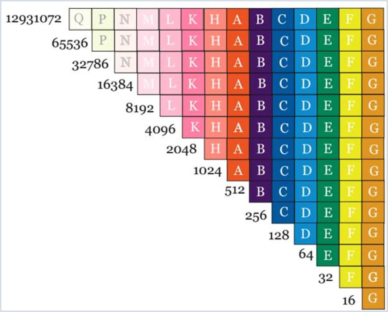 65536 какая степень. 16384+2048=. 65536 Это 2 в степени. 32 64 128 256 512 1024 2048 4096 So how. 8192 В степени.