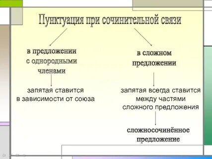 Предложения от которых зависит запятая
