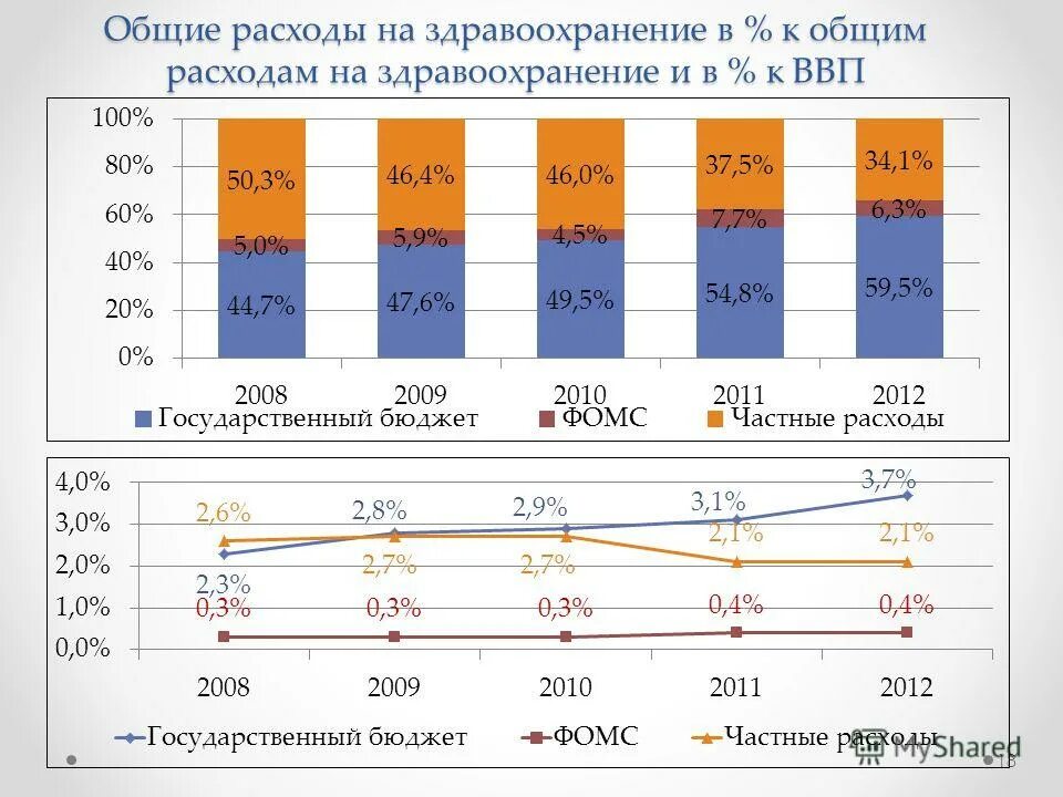 кейнсианский крест. модель совокупных расходов. общее потребление электроэнергии в здании. цели монетарной и фискальной политики. совокупным потреблением.