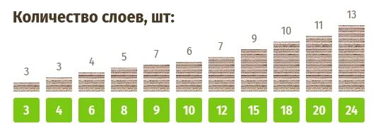 5 размер листа. Размер листа ламинированной фанеры 18 мм. Максимальная толщина шпона. Вес фанеры 10 мм 1525х1525. Сколько весит фанера 10 мм 1525х1525.