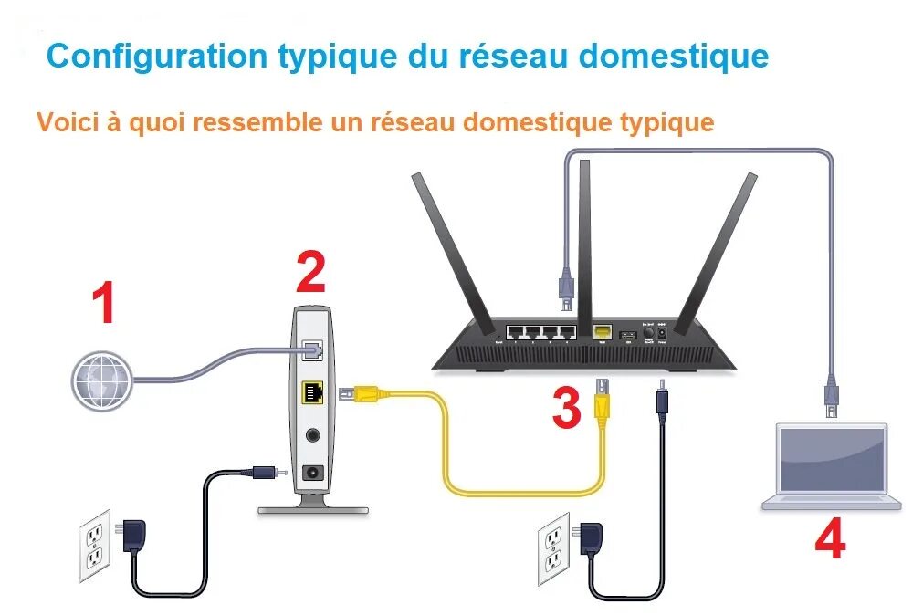Подключение к wi fi модема