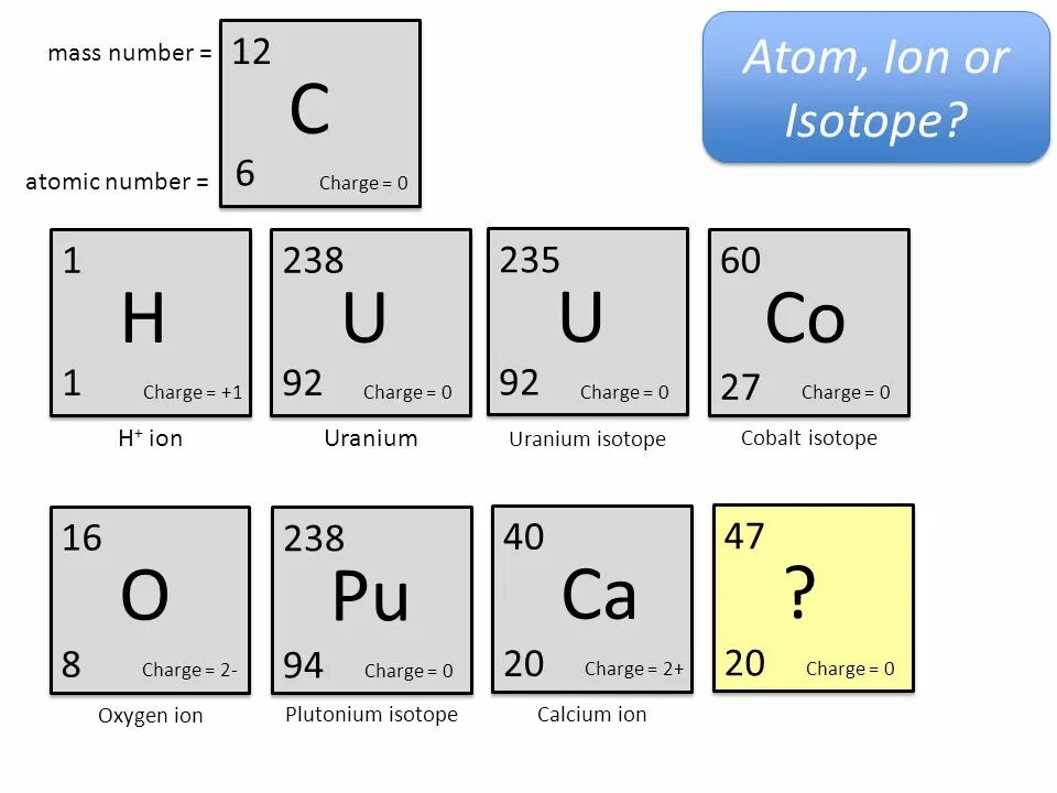 Уран элемент 235. Уран химический элемент. Уран элемент строение. Уран элемент молекула. Uranium Atom.
